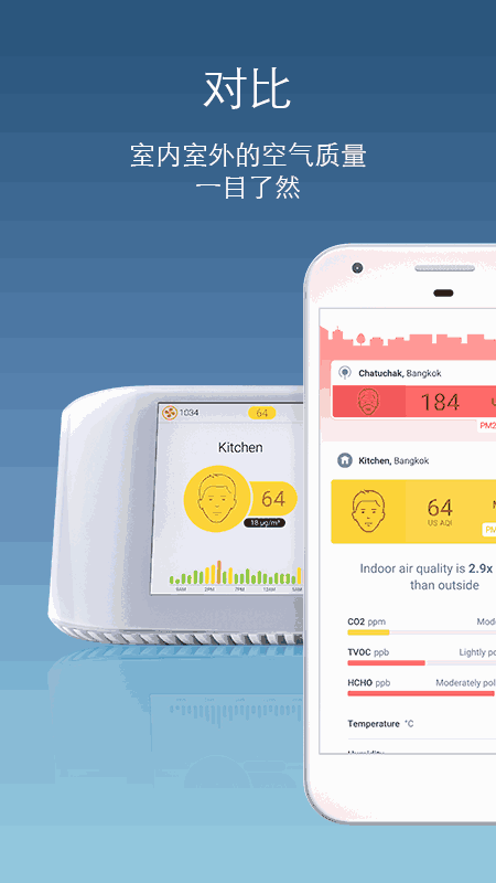 Air Quality | AirVisual