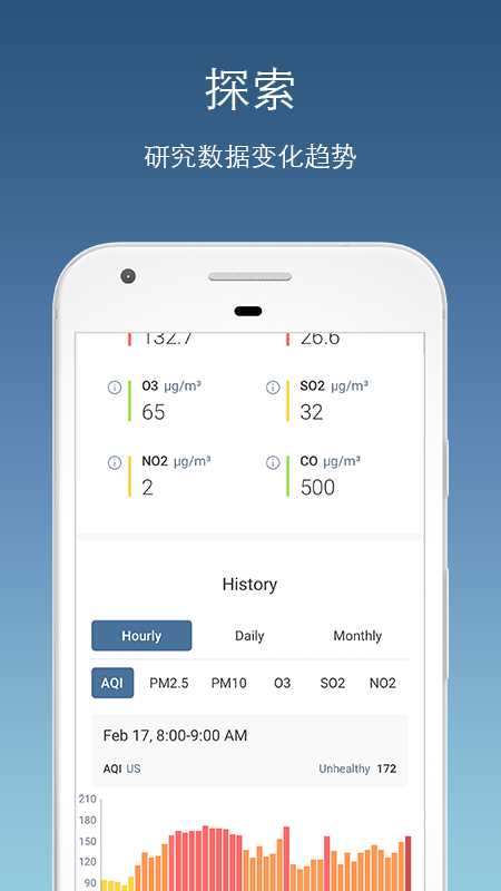 Air Quality | AirVisual